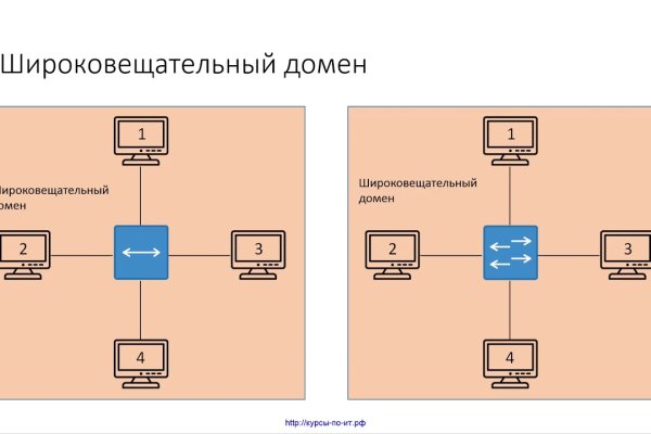 Кракен сайт krakens13 at